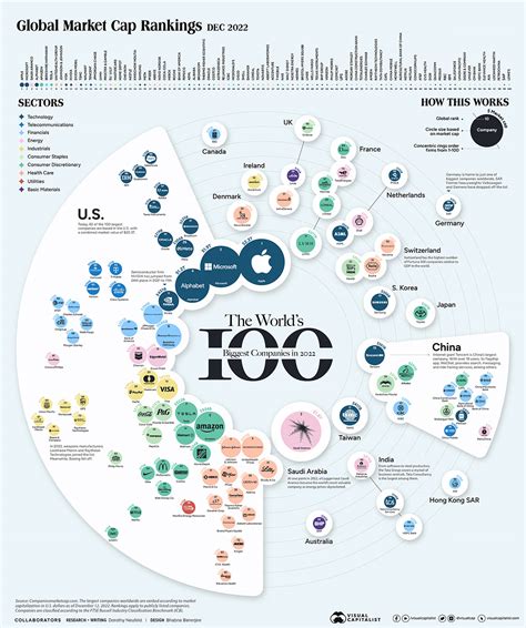 top companies in bgc|7 Big Companies in BGC with World.
